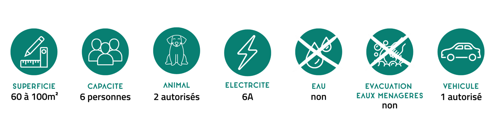Emplacement standard